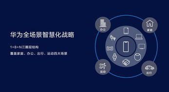 智慧新物種 技術新看點——華為智慧屏戰略全面解析