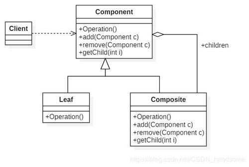 軟件設計模式修煉 組合模式在軟件設計制作中的精妙應用